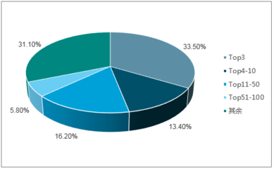 2018-2024年中國醫(yī)藥流通行業(yè)市場深度調(diào)研分析及投資前景研究預(yù)測報(bào)告